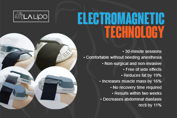 Graphic to show bullet points of how LA-EMS Body Sculpting Cannock treatment works