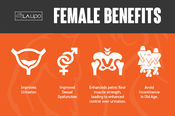 See our incontinence treatment prices and plans from LA LIPO Cannock