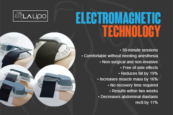 Benefits of LA-EMS Body Sculpting Treatment Cannock